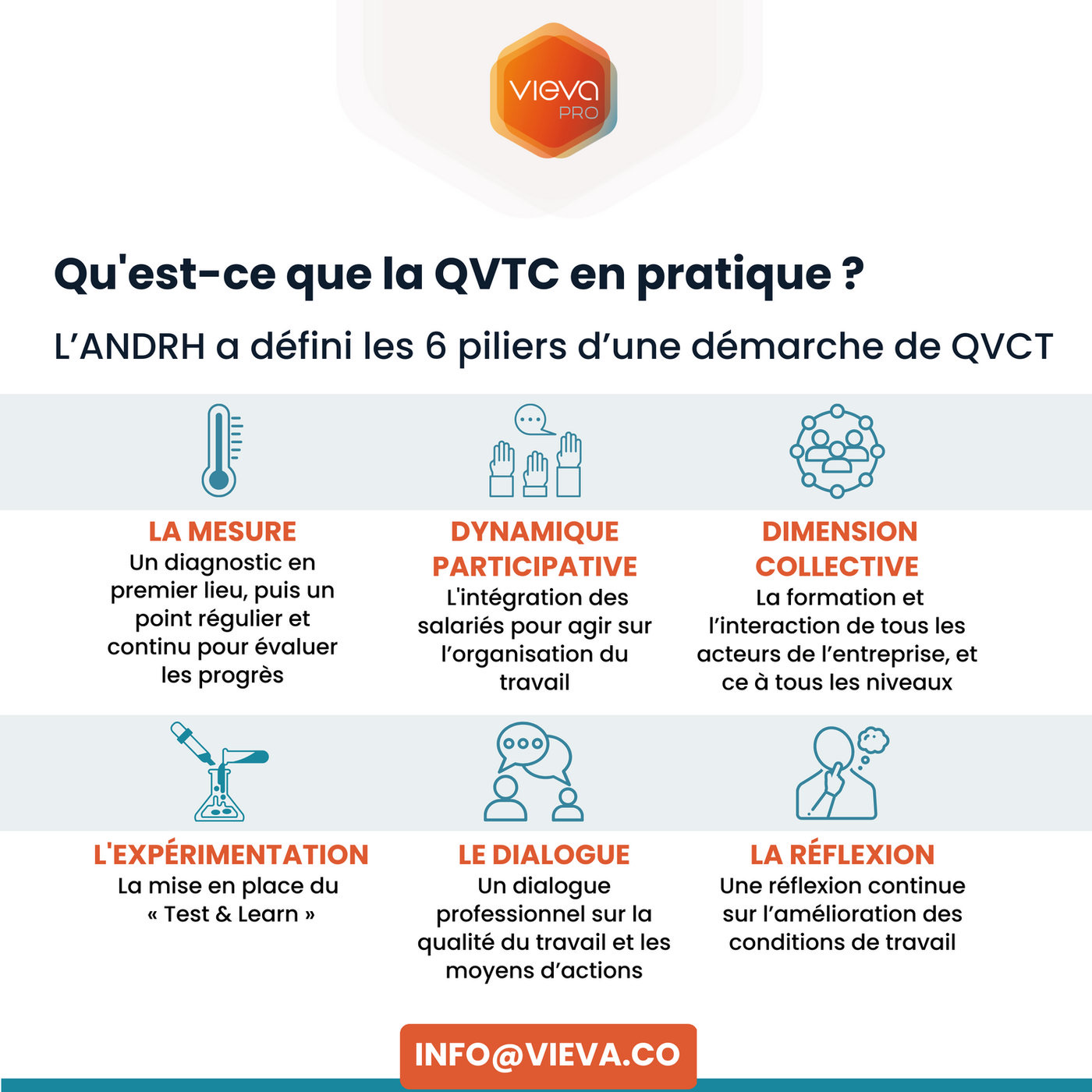De la QVT à la QVCT